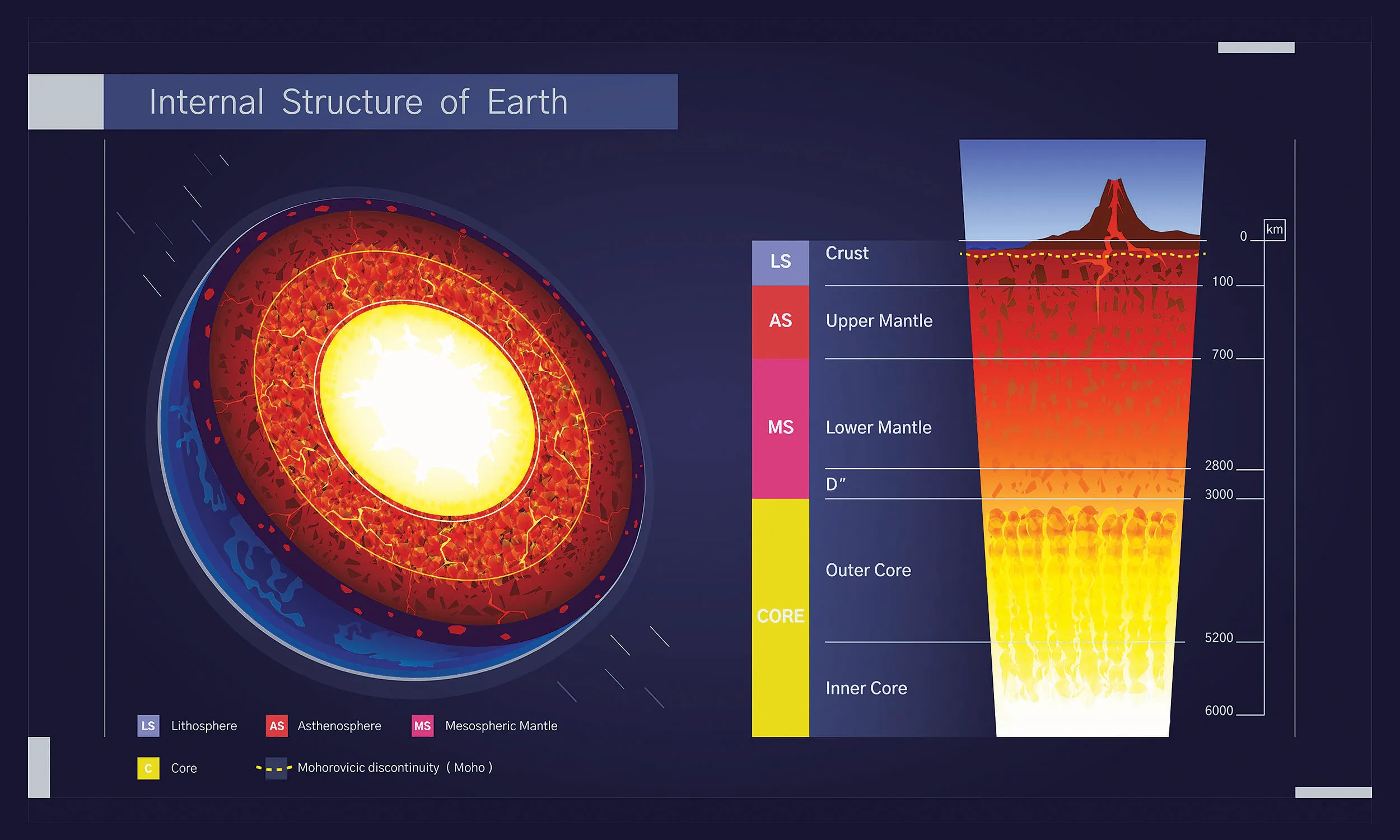 Earth Crust Dripping