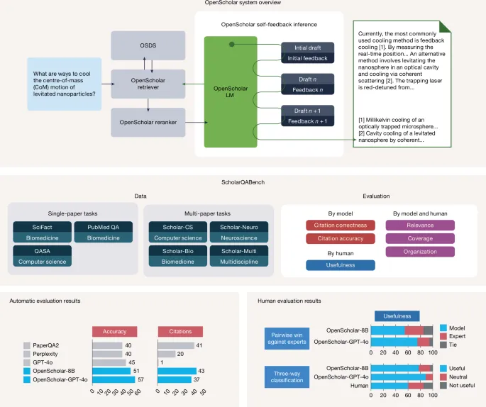 RAG 科学模型研究图示
