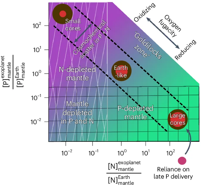Earth Habitability Research