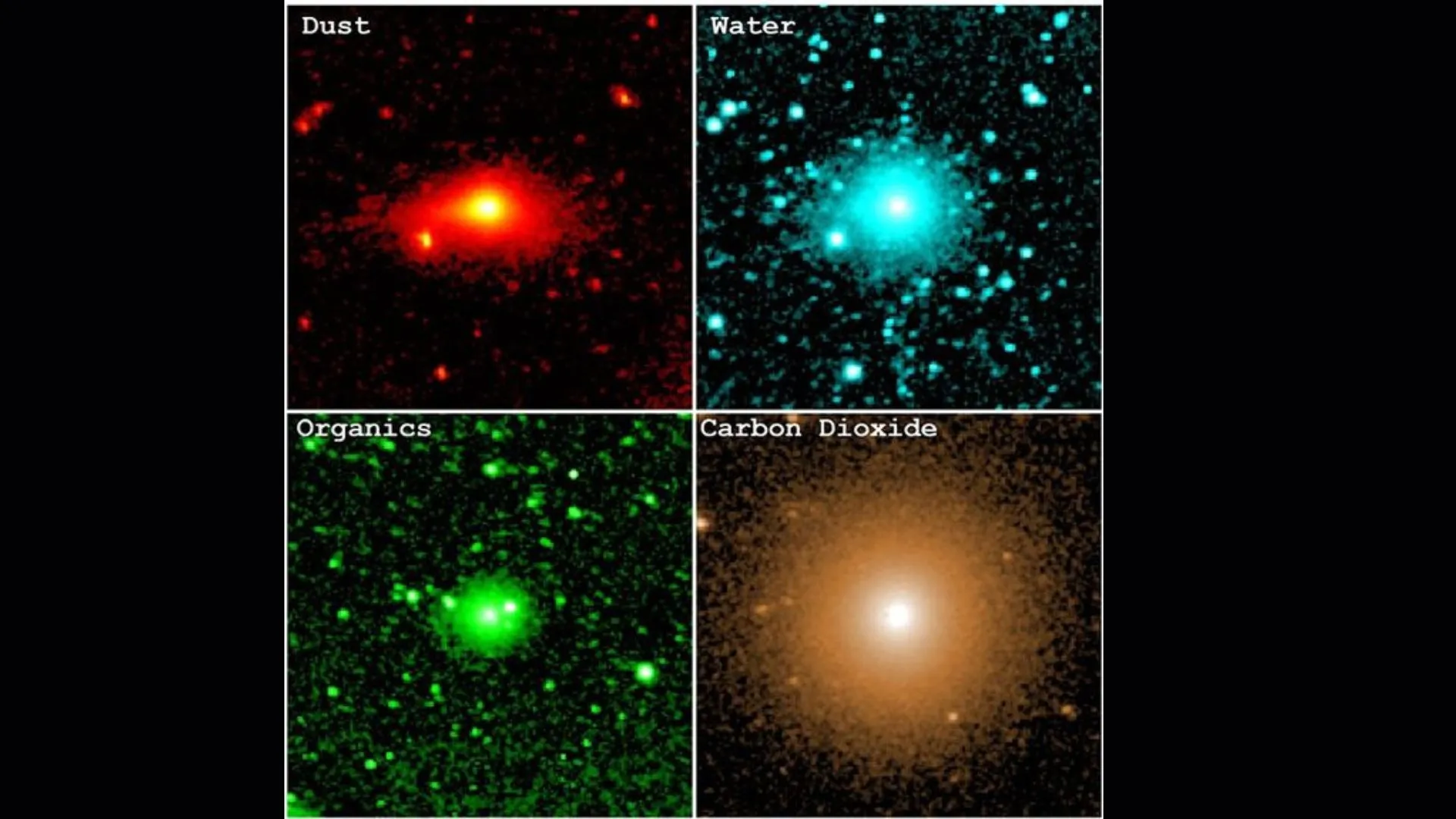 Comet Organic Molecules